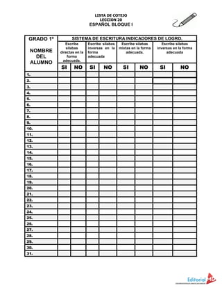LISTA DE COTEJO
LECCION 20
ESPAÑOL BLOQUE I
GRADO 1º
NOMBRE
DEL
ALUMNO
SISTEMA DE ESCRITURA INDICADORES DE LOGRO.
Escribe
silabas
directas en la
forma
adecuada.
Escribe silabas
inversas en la
forma
adecuada
Escribe silabas
mixtas en la forma
adecuada.
Escribe silabas
inversas en la forma
adecuada
SI NO SI NO SI NO SI NO
1.
2.
3.
4.
5.
6.
7.
8.
9.
10.
11.
12.
13.
14.
15.
16.
17.
18.
19.
20.
21.
22.
23.
24.
25.
26.
27.
28.
29.
30.
31.
 