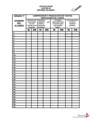 LISTA DE COTEJO
LECCION 20
ESPAÑOL BLOQUE I
GRADO 1º
NOMBRE
DEL
ALUMNO
COMPRENSION Y PRODUCCION DE TEXTOS.
INDICADORES DE LOGRO.
Identifica los
personajes
de una
canción y sus
acciones.
Identifica
palabras que
indican
acciones.
(verbos)
Completa
adecuadamente
oraciones para
que puedan
leerse.
Usa mayúscula
inicial en
nombres
propios.
SI NO SI NO SI NO SI NO
1.
2.
3.
4.
5.
6.
7.
8.
9.
10.
11.
12.
13.
14.
15.
16.
17.
18.
19.
20.
21.
22.
23.
24.
25.
26.
27.
28.
29.
30.
31.
 