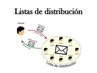 Listas de distribución
 