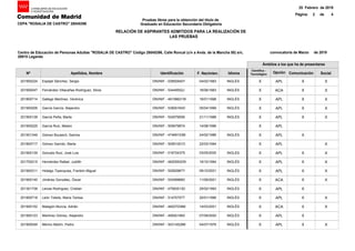 201900224
201900047
201800714
201900206
201900138
201900225
201501349
201800717
201900139
201700215
201900311
201900140
201301738
201800718
201900152
201900123
201900049
Espejel Sánchez, Sergio
Fernández Villacañas Rodríguez, Silvia
Gallego Martínez, Verónica
García García, Alejandro
García Peña, Marta
García Ruiz, Melani
Gómez Boulaich, Samira
Gómez Garrido, Marta
Gonzalo Ruiz, José Luis
Hernández Rafael, Jutdith
Hidalgo Tipanquisa, Franklin Miguel
Jiménez González, Óscar
Leivas Rodríguez, Cristian
León Toledo, María Teresa
Malagón Murcia, Adrián
Martínez Gómez, Alejandro
Merino Martín, Pedro
Nº Apellidos, Nombre
Científico -
Tecnológico
DNI/NIF - 03892940Y
DNI/NIF - 53449552J
DNI/NIF - 48158621W
DNI/NIF - 53900164D
DNI/NIF - 53457955K
DNI/NIF - 50567987A
DNI/NIF - 47469153M
DNI/NIF - 50561001D
DNI/NIF - 01672437S
DNI/NIF - 48205932W
DNI/NIF - 52062967Y
DNI/NIF - 53459968X
DNI/NIF - 47583513D
DNI/NIF - 51470757T
DNI/NIF - 48207039M
DNI/NIF - 49592196X
DNI/NIF - 50314529M
04/02/1983
16/06/1983
16/01/1998
05/04/1999
21/11/1988
14/08/1996
24/02/1986
22/03/1994
03/05/2000
19/10/1994
09/10/2001
11/09/2001
25/02/1993
20/01/1996
14/03/2001
07/09/2000
04/07/1976
Identificación F. Nacimien. Comunicación Social
X
X
X
X
X
X
X
X
X
X
X
X
X
X
X
X
X
X
X
X
X
X
X
X
X
X
X
X
X
X
X
X
X
X
X
X
X
X
X
X
X
X
X
X
X
Idioma
INGLÉS
INGLÉS
INGLÉS
INGLÉS
INGLÉS
INGLÉS
INGLÉS
INGLÉS
INGLÉS
INGLÉS
INGLÉS
INGLÉS
INGLÉS
INGLÉS
INGLÉS
Pruebas libres para la obtención del título de
Graduado en Educación Secundaria Obligatoria
25 Febrero de 2019
2 dePágina:
RELACIÓN DE ASPIRANTES ADMITIDOS PARA LA REALIZACIÓN DE
LAS PRUEBAS
Ámbitos a los que ha de presentarse
Centro de Educación de Personas Adultas "ROSALIA DE CASTRO" Código 28045396, Calle Roncal (c/v a Avda. de la Mancha 50) s/n,
28915 Leganés
convocatoria de Marzo de 2019
CEPA "ROSALIA DE CASTRO" 28045396
Opción
APL
ACA
APL
APL
APL
APL
APL
APL
APL
APL
APL
ACA
APL
APL
ACA
APL
APL
4
 