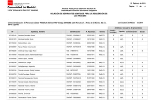 201900142
200301879
201700432
201000697
201700230
201700548
201600286
201900144
201900207
201900154
201800705
201900215
201700476
201900227
201900233
201800325
201900145
Montero González, Borja
Montoya Bonilla, Nuria
Muñoz Otero, Julio
Navas Yeste, Encarnación
Orellana Arias, Edgar Rene
Palacios Calcine, Nehemias Enrique
Palma López, Tamara
Pascual Diz, Jorge
Peña Bermejo, Alejandro
Pineda Andrade, Greidy Vanesa
Portillo Santiago, Roberto
Ramírez Sansegundo, Héctor
Ramos Dorado, María Nieves
Redondo Yubero, Alberto
Redondo Yubero, Víctor
Riveira , Emanuel
Rocha de la Fuente, Carlos
Nº Apellidos, Nombre
Científico -
Tecnológico
DNI/NIF - 53450841Z
DNI/NIF - 47456643F
DNI/NIF - 54036334L
DNI/NIF - 53715351R
NIE - X7858161G
NIE - Y5206614A
DNI/NIF - 05338685V
DNI/NIF - 49702692Z
DNI/NIF - 54034493H
NIE - X8733100T
DNI/NIF - 50567376J
DNI/NIF - 50470491G
DNI/NIF - 52122246Z
DNI/NIF - 50566137Q
DNI/NIF - 50566138V
NIE - Y0338700Q
DNI/NIF - 06620889V
20/05/1983
15/10/1984
23/03/1999
19/03/1988
10/10/1988
06/03/1971
02/06/1991
18/09/1998
07/05/2000
14/01/1992
12/01/1996
31/07/1983
03/02/1970
23/01/2001
28/04/1999
05/01/1987
02/11/2001
Identificación F. Nacimien. Comunicación Social
X
X
X
X
X
X
X
X
X
X
X
X
X
X
X
X
X
X
X
X
X
X
X
X
X
X
X
X
X
X
X
X
X
X
X
X
X
X
X
X
X
X
X
X
Idioma
INGLÉS
INGLÉS
INGLÉS
INGLÉS
INGLÉS
INGLÉS
INGLÉS
INGLÉS
INGLÉS
INGLÉS
INGLÉS
INGLÉS
INGLÉS
INGLÉS
INGLÉS
INGLÉS
Pruebas libres para la obtención del título de
Graduado en Educación Secundaria Obligatoria
25 Febrero de 2019
3 dePágina:
RELACIÓN DE ASPIRANTES ADMITIDOS PARA LA REALIZACIÓN DE
LAS PRUEBAS
Ámbitos a los que ha de presentarse
Centro de Educación de Personas Adultas "ROSALIA DE CASTRO" Código 28045396, Calle Roncal (c/v a Avda. de la Mancha 50) s/n,
28915 Leganés
convocatoria de Marzo de 2019
CEPA "ROSALIA DE CASTRO" 28045396
Opción
APL
APL
APL
APL
APL
APL
ACA
APL
APL
APL
APL
ACA
ACA
ACA
APL
APL
4
 