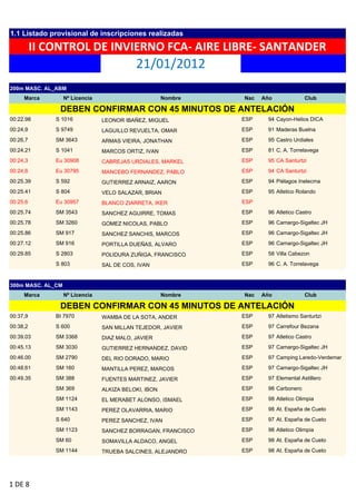 1.1 Listado provisional de inscripciones realizadas

          II CONTROL DE INVIERNO FCA‐ AIRE LIBRE‐ SANTANDER
                                            21/01/2012
200m MASC. AL_ABM
     Marca         Nº Licencia                         Nombre   Nac   Año             Club

               DEBEN CONFIRMAR CON 45 MINUTOS DE ANTELACIÓN
00:22.98      S 1016             LEONOR IBAÑEZ, MIGUEL          ESP    94 Cayon-Helios DICA
00:24,9       S 9749             LAGUILLO REVUELTA, OMAR        ESP    91 Maderas Buelna
00:26,7       SM 3643            ARMAS VIEIRA, JONATHAN         ESP    95 Castro Urdiales
00:24.21      S 1041             MARCOS ORTIZ, IVAN             ESP    81 C. A. Torrelavega
00:24,3       Eu 30908           CABREJAS URDIALES, MARKEL      ESP    95 CA Santurtzi
00:24,6       Eu 30795           MANCEBO FERNANDEZ, PABLO       ESP    94 CA Santurtzi
00:25.39      S 592              GUTIERREZ ARNAIZ, AARON        ESP    94 Piélagos Inelecma
00:25.41      S 804              VELO SALAZAR, BRIAN            ESP    95 Atletico Rolando
00:25,6       Eu 30957           BLANCO ZIARRETA, IKER          ESP
00:25.74      SM 3543            SANCHEZ AGUIRRE, TOMAS         ESP    96 Atletico Castro
00:25.78      SM 3260            GOMEZ NICOLAS, PABLO           ESP    96 Camargo-Sigaltec JH
00:25.86      SM 917             SANCHEZ SANCHIS, MARCOS        ESP    96 Camargo-Sigaltec JH
00:27.12      SM 916             PORTILLA DUEÑAS, ALVARO        ESP    96 Camargo-Sigaltec JH
00:29.85      S 2803             POLIDURA ZUÑIGA, FRANCISCO     ESP    58 Villa Cabezon
              S 803              SAL DE COS, IVAN               ESP    96 C. A. Torrelavega


300m MASC. AL_CM
     Marca         Nº Licencia                         Nombre   Nac   Año             Club

               DEBEN CONFIRMAR CON 45 MINUTOS DE ANTELACIÓN
00:37,9       BI 7970            WAMBA DE LA SOTA, ANDER        ESP    97 Atletismo Santurtzi
00:38,2       S 600              SAN MILLAN TEJEDOR, JAVIER     ESP    97 Carrefour Bezana
00:39.03      SM 3368            DIAZ MALO, JAVIER              ESP    97 Atletico Castro
00:45.13      SM 3030            GUTIERREZ HERNANDEZ, DAVID     ESP    97 Camargo-Sigaltec JH
00:46.00      SM 2790            DEL RIO DORADO, MARIO          ESP    97 Camping Laredo-Verdemar
00:48.61      SM 160             MANTILLA PEREZ, MARCOS         ESP    97 Camargo-Sigaltec JH
00:49.35      SM 388             FUENTES MARTINEZ, JAVIER       ESP    97 Elemental Astillero
              SM 369             ALKIZA BELOKI, IBON            ESP    98 Carbonero
              SM 1124            EL MERABET ALONSO, ISMAEL      ESP    98 Atletico Olimpia
              SM 1143            PEREZ OLAVARRIA, MARIO         ESP    98 At. España de Cueto
              S 640              PEREZ SANCHEZ, IVAN            ESP    97 At. España de Cueto
              SM 1123            SANCHEZ BORRAGAN, FRANCISCO    ESP    98 Atletico Olimpia
              SM 60              SOMAVILLA ALDACO, ANGEL        ESP    98 At. España de Cueto
              SM 1144            TRUEBA SALCINES, ALEJANDRO     ESP    98 At. España de Cueto




1 DE 8
 