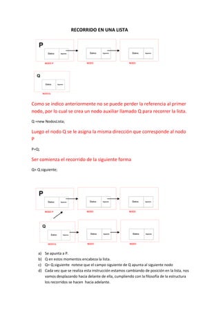 RECORRIDO EN UNA LISTA




Como se indico anteriormente no se puede perder la referencia al primer
nodo, por lo cual se crea un nodo auxiliar llamado Q para recorrer la lista.
Q =new NodosLista;

Luego el nodo Q se le asigna la misma dirección que corresponde al nodo
P
P=Q;

Ser comienza el recorrido de la siguiente forma
Q= Q.siguiente;




   a)   Se apunta a P.
   b)   Q en estos momentos encabeza la lista.
   c)   Q= Q.siguiente notese que el campo siguiente de Q apunta al siguiente nodo
   d)   Cada vez que se realiza esta instrucción estamos cambiando de posición en la lista, nos
        vamos desplazando hacia delante de ella, cumpliendo con la filosofía de la estructura
        los recorridos se hacen hacia adelante.
 