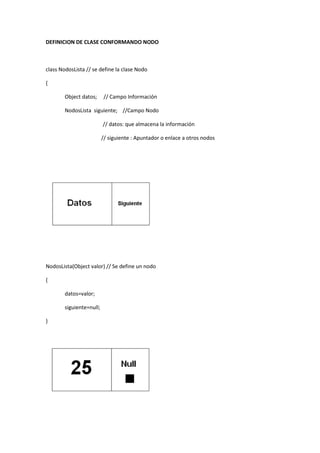 DEFINICION DE CLASE CONFORMANDO NODO



class NodosLista // se define la clase Nodo

{

        Object datos;     // Campo Información

        NodosLista siguiente; //Campo Nodo

                          // datos: que almacena la información

                          // siguiente : Apuntador o enlace a otros nodos




NodosLista(Object valor) // Se define un nodo

{

        datos=valor;

        siguiente=null;

}
 