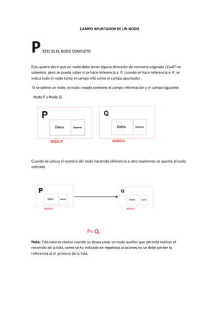 CAMPO APUNTADOR DE UN NODO




P     ESTE ES EL NODO COMPLETO


Esto quiere decir que un nodo debe tener alguna dirección de memoria asignada ¿Cuál? no
sabemos, pero se puede saber si se hace referencia a P, cuando se hace referencia a P, se
indica todo el nodo tanto el campo info como el campo apuntador.

Si se define un nodo, el nodo creado contiene el campo información y el campo siguiente

 Nodo P y Nodo Q




Cuando se coloca el nombre del nodo haciendo referencia a otro realmente se apunta al nodo
indicado




                                  P= Q;
Nota: Este caso se realiza cuando se desea crear un nodo auxiliar que permita realizar el
recorrido de la lista, como se ha indicado en repetidas ocasiones no se debe perder la
referencia al el primero de la lista.
 