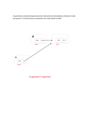 Si quisiéramos colocarlo después del primer elemento de la lista debemos indicarle al nodo
que apunte a la dirección que corresponde a ese nodo ¿Quién la Sabe?




                       Q.siguiente= P.siguiente;
 