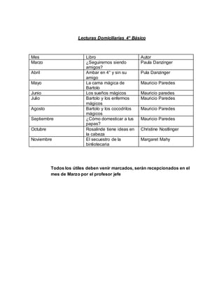 Lecturas Domiciliarias 4° Básico
Mes Libro Autor
Marzo ¿Seguiremos siendo
amigos?
Paula Danzinger
Abril Ambar en 4° y sin su
amigo
Pula Danzinger
Mayo La cama mágica de
Bartolo
Mauricio Paredes
Junio Los sueños mágicos Mauricio paredes
Julio Bartolo y los enfermos
mágicos
Mauricio Paredes
Agosto Bartolo y los cocodrilos
mágicos
Mauricio Paredes
Septiembre ¿Cómo domesticar a tus
papas?
Mauricio Paredes
Octubre Rosalinde tiene ideas en
la cabeza
Christine Nostlinger
Noviembre El secuestro de la
binliotecaria
Margaret Mahy
Todos los útiles deben venir marcados, serán recepcionados en el
mes de Marzo por el profesor jefe
 