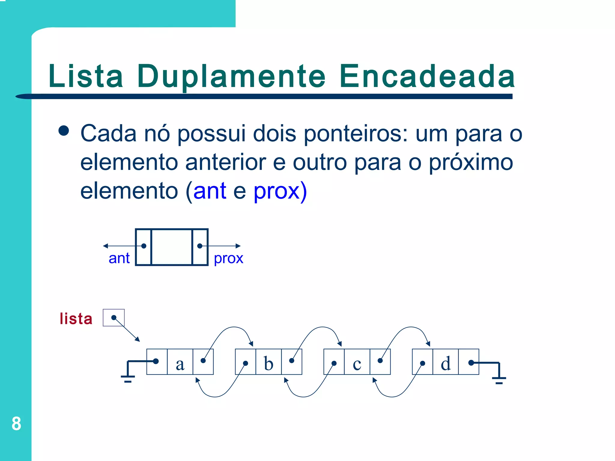 8
 Cada nó possui dois ponteiros: um para o
elemento anterior e outro para o próximo
elemento (ant e prox)
proxant
a b c d
lista
Lista Duplamente Encadeada
 