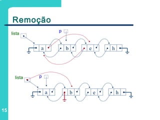 15
Remoção
e h
lista
a b
e h
lista
a b
p
p
 