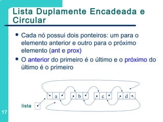 17
 Cada nó possui dois ponteiros: um para o
elemento anterior e outro para o próximo
elemento (ant e prox)
 O anterior do primeiro é o último e o próximo do
último é o primeiro
a b c d
lista
Lista Duplamente Encadeada e
Circular
 