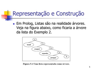 Representação e Construção
n    Em Prolog, Listas são na realidade árvores.
      Veja na figura abaixo, como ficaria a árvore
      da lista do Exemplo 2.




                                                     5
 