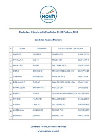  
	
                                               	
  
                                                 	
  


                    Elezioni per il Senato della Repubblica 24-25 Febbraio 2013


                                   Candidati Regione Piemonte



       N°           NOME             COGNOME                        LUOGO E DATA DI NASCITA


            ANDREA               OLIVERO                CUNEO (CN)                    21/02/1970
       1

            GIANLUCA             SUSTA                  BIELLA (BI)                   10/04/1956
       2


       3    GIANLUIGI            MAGRI                  BOLOGNA (BO)                  15/09/1955


       4    PIERO                GARRIONE               TRINO VERCELLESE (VC)         25/07/1946


            ANTONIO              PEDRAZZOLI             NOVARA (NO)                   14/11/1970
       5

            PIERANGELO           CUMINO                 RIVA PRESSO CHIERI (TO)       10/11/1956
       6

            FRANCESCO            BARBAVARA              MILANO (MI)                   30/11/1971
       7

            ENRICO               POLLO                  LUSERNA S. GIOVANNI (TO) 02/05/1961
       8

            SIMONE               MAINARDI               TOLLEGNO (BI)                 07/12/1962
       9

            CARLO                LINGUA                 SALUZZO (CN)                  09/05/1959
       10

            LOREDANA             ANNALORO               TORINO (TO)                   05/09/1963
       11

            ROBERTO              CERUTTI                TORINO (TO)                   09/12/1968
       12




                               Cambiare l’Italia, riformare l’Europa
                                                   	
  
                                     www.agenda-monti.it
 