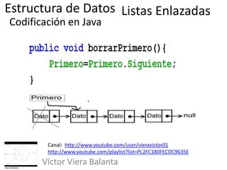 Estructura de Datos
Víctor Viera Balanta
Codificación en Java
Listas Enlazadas
Canal: http://www.youtube.com/user/vieravictor01
http://www.youtube.com/playlist?list=PL2FC180FECDC9635E
 