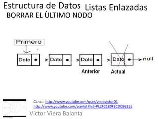Estructura de Datos
Víctor Viera Balanta
BORRAR EL ÙLTIMO NODO
Listas Enlazadas
Canal: http://www.youtube.com/user/vieravictor01
http://www.youtube.com/playlist?list=PL2FC180FECDC9635E
 