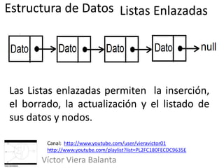 Estructura de Datos
Víctor Viera Balanta
Las Listas enlazadas permiten la inserción,
el borrado, la actualización y el listado de
sus datos y nodos.
Listas Enlazadas
Canal: http://www.youtube.com/user/vieravictor01
http://www.youtube.com/playlist?list=PL2FC180FECDC9635E
 