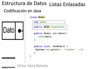 Estructura de Datos
Víctor Viera Balanta
Codificación en Java
Listas Enlazadas
 
