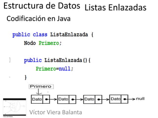 Estructura de Datos
Víctor Viera Balanta
Codificación en Java
Listas Enlazadas
 