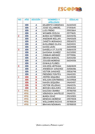 ESC              DOC

NO.   AÑO    SECCIÓN            NOMBRES Y                         CEDULAS
                                APELLIDOS
       3ER      A          GILGERTO CARDENAS                    26269320
       3ER      A          JOSE VILLARROEL                      27393641
       3ER      A          LUIS FRERO                           25921864
       3ER      A          WISMER CICILIA                       25779651
2      3ER      A          MARIA GUTIERREZ                      26034246
       3ER      A          ANGIMAR MILLAN                       24642605
       3ER      A          JANETH MONAGAS                       25536572
       3ER      A          GUILLERMO OLAYA                      26034193
       3ER      A          DAVID LEON                           26034498
3      3ER      A          DANIELA ST JUSTE                     26869225
       3ER      A          DAVIANA SUAREZ                       26232092
       3ER      A          JORMAN MENDEZ                        15779906
       3ER      A          ORIANA MARVAL                        26431208
       3ER      A          JOSSEB MORENO                        26034206
       3ER      A          OSWALD FLORES
4      3ER      A          SOLVEIG ARTEAGA                      26869654
       3ER      A          ANNERISY SANCHEZ                     26506086
       3ER      A          VICTOR SANCHEZ                       25536748
       3ER      A          FREDERIC FONTES                      24642201
1      3ER      B          JEIFER SEQUERA                       26339108
       3ER      B          WILSON CONTRERAS                     26339568
       3ER      B          NAHIN SEQUERA                        24641497
       3ER      B          VICTOR VILLEGAS                      24642176
       3ER      B          MOISES MALAVES                       25536312
1     4TO.      A          DALESKA IBARRA                       25780700
      4TO.      A          VERONICA SANTELIZ                    24641721
      4TO.      A          MARIA DIAZ                           25232003
      4TO.      A          GENESIS MORENO                       24574928
      4TO.      A          WILLIAMNI ROJAS                      25780034
      4TO.      A          BRAYAN NEWMAN                        25780035




                “Cuidar es pertenecer y Pertenecer es querer”
 