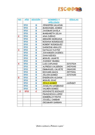ESC              DOC

NO.     AÑO    SECCIÓN            NOMBRES Y                         CEDULAS
                                  APELLIDOS
        5TO       B          JENNIFER SALAZAR
        5TO       B          MARIANGEL GOMEZ
        5TO       B          JAVIMAR DAVILA
        5TO       B          MARGARETH SILVA
2       5TO       B          ANA CUERVO
        5TO       B          GREGORI MORDANA
        5TO       B          ROXANA RODRIGUEZ
        5TO       B          ROBERT RODRIGUEZ
        5TO       B          DARWING ARAUJO
3       5TO       B          NATALIA YUSTIZ
        5TO       B          JOHAMDER CASERES
        5TO       B          IVAN NIEVES
        5TO       B          MIGUEL UGARTE
        5TO       B          JHONNY YBARRA
4       5TO       B          LUIS CAPUANO                         22727524
        5TO       B          ALFREDO CALDERON                     24574345
        5TO       B          EMMANUEL CALVETE                     24641390
        5TO       B          RICHARD MAZA                         25779416
        5TO       B          JELVIN GOMEZ                         22727690
5       5TO       B          ENDERSON ALDANA
        5TO       B          MIGUEL DIAZ
        5TO       B          JESUS GOMEZ                          ¿DÓNDE?
        5TO       B          JOSELYN SANBRANO
        5TO       B          VALMEN GOMEZ
    2    5TO      C          GIOYENITZ GOZALEZ
                             FRANCHESCA LOPEZ
                             KIMBERLUY PINTO
                             JISSELL CAMBAR
                             CRISMARY GARBAN




                  “Cuidar es pertenecer y Pertenecer es querer”
 