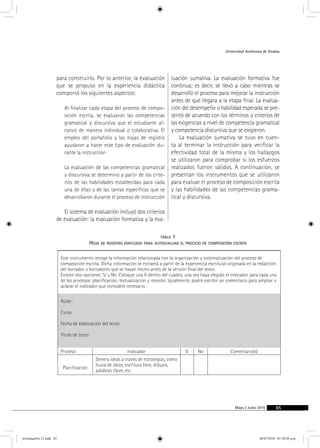 Universidad Autónoma de Sinaloa 
Hoja de registro empleada para autoevaluar el proceso de composición escrita 
Mayo / Junio 2010 85 
para construirlo. Por lo anterior, la evaluación 
que se propuso en la experiencia didáctica 
comportó los siguientes aspectos: 
Al finalizar cada etapa del proceso de compo-sición 
escrita, se evaluaron las competencias 
gramatical y discursiva que el estudiante al-canzó 
de manera individual o colaborativa. El 
empleo del portafolio y las hojas de registro 
ayudaron a hacer este tipo de evaluación du-rante 
la instrucción 
La evaluación de las competencias gramatical 
y discursiva se determinó a partir de los crite-rios 
de las habilidades establecidas para cada 
una de ellas y de las tareas específicas que se 
desarrollaron durante el proceso de instrucción 
El sistema de evaluación incluyó dos criterios 
de evaluación: la evaluación formativa y la eva-luación 
sumativa. La evaluación formativa fue 
continua; es decir, se llevó a cabo mientras se 
desarrolló el proceso para mejorar la instrucción 
antes de que llegara a la etapa final. La evalua-ción 
del desempeño o habilidad esperada se pre-sentó 
de acuerdo con los términos o criterios de 
las exigencias a nivel de competencia gramatical 
y competencia discursiva que se exigieron. 
La evaluación sumativa se tuvo en cuen-ta 
al terminar la instrucción para verificar la 
efectividad total de la misma y los hallazgos 
se utilizaron para comprobar si los esfuerzos 
realizados fueron válidos. A continuación, se 
presentan los instrumentos que se utilizaron 
para evaluar el proceso de composición escrita 
y las habilidades de las competencias grama-tical 
y discursiva. 
tabla 1 
Este instrumento recoge la información relacionada con la organización y sistematización del proceso de 
composición escrita. Dicha información se extraerá a partir de la experiencia escritural originada en la redacción 
del borrador o borradores que se hayan hecho antes de la versión final del texto. 
Existen dos opciones: Sí y No. Coloque una X dentro del cuadro, una vez haya elegido el indicador para cada uno 
de los procesos: planificación, textualización y revisión. Igualmente, podrá escribir un comentario para ampliar o 
aclarar el indicador que considere necesario. 
Autor: 
Curso: 
Fecha de elaboración del texto: 
Título de texto: 
Proceso Indicador Sí No Comentario(s) 
Planificación 
Genera ideas a través de estrategias, como 
lluvia de ideas, escritura libre, dibujos, 
palabras clave, etc. 
revistauasNo.13.indd 85 08/07/2010 01:30:03 p.m. 
 