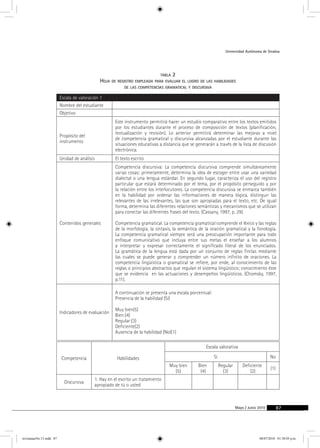Universidad Autónoma de Sinaloa 
Mayo / Junio 2010 87 
tabla 2 
Hoja de registro empleada para evaluar el logro de las habilidades 
de las competencias gramatical y discursiva 
Escala de valoración 1 
Nombre del estudiante 
Objetivo 
Propósito del 
instrumento 
Este instrumento permitirá hacer un estudio comparativo entre los textos emitidos 
por los estudiantes durante el proceso de composición de textos (planificación, 
textualización y revisión). Lo anterior permitirá determinar las mejoras a nivel 
de competencia gramatical y discursiva alcanzadas por el estudiante durante las 
situaciones educativas a distancia que se generarán a través de la lista de discusión 
electrónica. 
Unidad de análisis El texto escrito 
Contenidos generales 
Competencia discursiva: La competencia discursiva comprende simultáneamente 
varias cosas: primeramente, determina la idea de escoger entre usar una variedad 
dialectal o una lengua estándar. En segundo lugar, caracteriza el uso del registro 
particular que estará determinado por el tema, por el propósito perseguido y por 
la relación entre los interlocutores. La competencia discursiva se enmarca también 
en la habilidad por ordenar las informaciones de manera lógica, distinguir las 
relevantes de las irrelevantes, las que son apropiadas para el texto, etc. De igual 
forma, determina las diferentes relaciones semánticas y mecanismos que se utilizan 
para conectar las diferentes frases del texto. (Cassany, 1997, p. 29). 
Competencia gramatical: La competencia gramatical comprende el léxico y las reglas 
de la morfología, la sintaxis, la semántica de la oración gramatical y la fonología. 
La competencia gramatical siempre será una preocupación importante para todo 
enfoque comunicativo que incluya entre sus metas el enseñar a los alumnos 
a interpretar y expresar correctamente el significado literal de los enunciados. 
La gramática de la lengua está dada por un conjunto de reglas finitas mediante 
las cuales se puede generar y comprender un número infinito de oraciones. La 
competencia lingüística o gramatical se refiere, por ende, al conocimiento de las 
reglas o principios abstractos que regulan el sistema lingüístico; conocimiento éste 
que se evidencia en las actuaciones y desempeños lingüísticos. (Chomsky, 1997, 
p.11). 
Indicadores de evaluación 
A continuación se presenta una escala porcentual: 
Presencia de la habilidad (Sí) 
Muy bien(5) 
Bien:(4) 
Regular:(3) 
Deficiente(2) 
Ausencia de la habilidad (No)(1) 
Competencia Habilidades 
Escala valorativa 
Sí No 
Muy bien 
(5) 
Bien 
(4) 
Regular 
(3) 
Deficiente 
(2) (1) 
Discursiva 1. Hay en el escrito un tratamiento 
apropiado de tú o usted 
revistauasNo.13.indd 87 08/07/2010 01:30:03 p.m. 
 