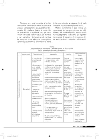 Universidad Autónoma de Sinaloa 
de la autoevaluación y coevaluación de cada 
uno de los procesos de composición escrita. 
Mostrar competencia en algo implica una 
convergencia de los conocimientos, las habi-lidades 
y los valores (Argudín, 2007). A conti-nuación, 
se presenta un esquema que expone la 
convergencia de estos tres elementos que die-ron 
sentido y alcance evaluativo a la instrucción. 
Mayo / Junio 2010 89 
Como este proceso de instrucción se basó en 
la noción de competencia, la evaluación que se 
propuso fue básicamente la evaluación del des-empeño 
del estudiante durante la instrucción. 
En este sentido, el estudiante tuvo que desa-rrollar 
habilidades comunicativas de escritura 
a nivel gramatical y discursivo para la escritura 
de variados textos y seleccionar estrategias de 
aprendizaje autónomo y colaborativo a través 
Competencia Conocimientos Habilidades Valores Trabajo colaborativo 
(lista-e) 
Evaluación de competencias 
Gramatical 
-Estructuración 
sintáctica de la 
oración 
- Concordancia 
entre sujeto/ 
verbo; género/ 
número 
-Secuenciación 
de oraciones 
a través de 
conectores o 
frases conectivas 
- Segmentación 
del texto 
- Empleo de 
signos de 
puntuación 
- Seguimiento de 
un eje temático 
- Presencia 
de temas y 
subtemas en el 
texto 
- Jerarquización 
de ideas 
principales y 
secundarias 
Escribe oraciones simples 
y compuestas con orden 
sintáctico correcto 
Escribe párrafos, presentando 
en ellos concordancia entre 
verbo y sujeto, sustantivo 
y adjetivo, pronombre y 
sustantivo, temporalidad 
verbal 
Emplea enlaces o conectores 
que permitan establecer 
relaciones específicas entre 
las informaciones de un texto 
Indica jerarquización de las 
ideas presentadas 
Realiza disposición de signos 
de puntuación con funciones 
particulares 
Muestra claramente 
el propósito del texto: 
argumentar, informar, 
solicitar, persuadir, entretener 
Presenta un esquema 
de organización de la 
información, según el tipo de 
texto producido 
Muestra correspondencia 
entre las ideas y los párrafos 
elaborados 
Toma la 
iniciativa de 
escribir 
Colabora 
con sus 
compañeros 
en el 
proceso de 
textualización 
y revisión de 
los textos 
Toma la 
iniciativa 
en las 
actividades 
propuestas en 
la lista-e 
Prepara y 
planifica sus 
trabajos 
Genera ideas 
sin criticarlas 
Colabora con 
compañeros 
buscando 
ideas para 
planificar los 
textos 
Interactúa de 
manera efectiva 
con todos los 
miembros de la 
lista-e 
Intercambia 
archivos, 
informaciones 
o documentos 
de manera 
responsable con 
los miembros de 
la lista-e 
Se preocupa 
por ayudar a 
los compañeros 
en la selección 
adecuada de 
estrategias de 
composición de 
textos 
Hace sugerencia 
y comparte 
opiniones con 
paciencia y 
respeto 
Propone líneas 
de discusión en 
torno al trabajo 
escritural 
Valora el trabajo 
colaborativo 
tabla 3 
Descripción de los lineamientos a tomar en cuenta en la evaluación 
de las competencias gramatical y discursiva 
revistauasNo.13.indd 89 08/07/2010 01:30:04 p.m. 
 