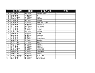 LISTAS FORMA TE PARTE 1 de japones para aprender | PDF