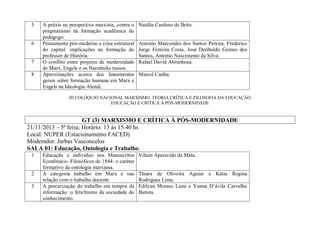 5

6

7
8

A práxis na perspectiva marxista, contra o
pragmatismo na formação acadêmica do
pedagogo.
Pensamento pós-moderno e crise estrutural
do capital: implicações na formação do
professor de História.
O conflito entre projetos de modernidade
de Marx, Engels e os Narodniks russos.
Aproximações acerca dos lineamentos
gerais sobre formação humana em Marx e
Engels na Ideologia Alemã.

Natália Cardoso de Brito.

Antonio Marcondes dos Santos Pereira, Frederico
Jorge Ferreira Costa, José Deribaldo Gomes dos
Santos, Antonio Nascimento da Silva.
Rafael David Abrunhosa.
Marcel Cunha.

III COLÓQUIO NACIONAL MARXISMO, TEORIA CRÍTICA E FILOSOFIA DA EDUCAÇÃO
EDUCAÇÃO E CRÍTICA À PÓS-MODERNIDADE

GT (3) MARXISMO E CRÍTICA À PÓS-MODERNIDADE
21/11/2013 – 5ª feira; Horário: 13 às 15:40 hs
Local: NUPER (Estacionamento FACED)
Moderador: Jarbas Vasconcelos
SALA 01: Educação, Ontologia e Trabalho.
1

2
3

Educação e indivíduo nos Manuscritos
Econômico- Filosóficos de 1844: o caráter
formativo da ontologia marxiana.
A categoria trabalho em Marx e sua
relação com o trabalho docente
A precarização do trabalho em tempos da
informação: o fetichismo da sociedade do
conhecimento.

Vilson Aparecido da Mata.

Thiara de Oliveira Aguiar e Kátia Regina
Rodrigues Lima.
Edilvan Moraes Luna e Yunna D’ávila Carvalho
Batista.

 