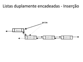Listas duplamente encadeadas - Inserção
 
