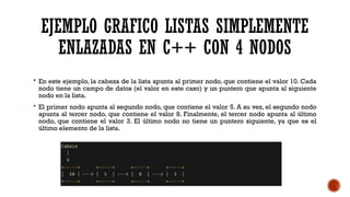 Implementación y Ejemplos de Listas Simplemente Enlazadas en C++ | PPTX