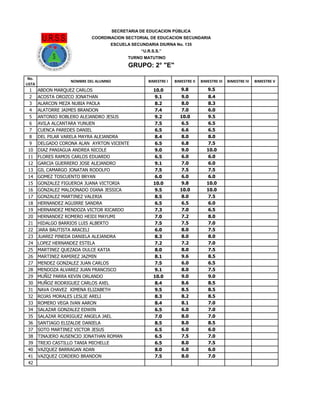 SECRETARIA DE EDUCACION PÚBLICA
COORDINACION SECTORIAL DE EDUCACION SECUNDARIA
ESCUELA SECUNDARIA DIURNA No. 135
“U.R.S.S.”
TURNO MATUTINO

GRUPO: 2° "E"
No.
LISTA

1
2
3
4
5
6
7
8
9
10
11
12
13
14
15
16
17
18
19
20
21
22
23
24
25
26
27
28
29
30
31
32
33
34
35
36
37
38
39
40
41
42

NOMBRE DEL ALUMNO

ABDON MARQUEZ CARLOS
ACOSTA OROZCO JONATHAN
ALARCON MEZA NUBIA PAOLA
ALATORRE JAIMES BRANDON
ANTONIO ROBLERO ALEJANDRO JESUS
AVILA ALCANTARA YUNUEN
CUENCA PAREDES DANIEL
DEL PILAR VARELA MAYRA ALEJANDRA
DELGADO CORONA ALAN AYRTON VICENTE
DIAZ PANIAGUA ANDREA NICOLE
FLORES RAMOS CARLOS EDUARDO
GARCIA GUERRERO JOSE ALEJANDRO
GIL CAMARGO JONATAN RODOLFO
GOMEZ TOSCUENTO BRYAN
GONZALEZ FIGUEROA JUANA VICTORIA
GONZALEZ MALDONADO DIANA JESSICA
GONZALEZ MARTINEZ VALERIA
HERNANDEZ AGUIRRE SANDRA
HERNANDEZ MENDOZA VICTOR RICARDO
HERNANDEZ ROMERO HEIDI MAYUMI
HIDALGO BARRIOS LUIS ALBERTO
JARA BAUTISTA ARACELI
JUAREZ PINEDA DANIELA ALEJANDRA
LOPEZ HERNANDEZ ESTELA
MARTINEZ QUEZADA DULCE KATIA
MARTINEZ RAMIREZ JAZMIN
MENDEZ GONZALEZ JUAN CARLOS
MENDOZA ALVAREZ JUAN FRANCISCO
MUÑIZ PARRA KEVIN ORLANDO
MUÑOZ RODRIGUEZ CARLOS AXEL
NAVA CHAVEZ XIMENA ELIZABETH
ROJAS MORALES LESLIE ARELI
ROMERO VEGA IVAN AARON
SALAZAR GONZALEZ EDWIN
SALAZAR RODRIGUEZ ANGELA JAEL
SANTIAGO ELIZALDE DANIELA
SOTO MARTINEZ VICTOR JESUS
TINAJERO AUSENCIO JONATHAN ROMAN
TREJO CASTILLO TANIA MICHELLE
VAZQUEZ BARRAGAN ADAN
VAZQUEZ CORDERO BRANDON

BIMESTRE I

BIMESTRE II

BIMESTRE III

10.0
9.1
8.2
7.4
9.2
7.5
6.5
8.4
6.5
9.0
6.5
9.1
7.5
6.0
10.0
9.5
8.5
6.5
7.3
7.0
7.5
6.0
8.3
7.2
8.0
8.1
7.5
9.1
10.0
8.4
9.5
8.3
8.4
6.5
7.0
8.5
6.5
6.5
6.5
8.0
7.5

9.8

9.5

9.0
8.0
7.0
10.0
6.5
6.6
8.0
6.8
9.0
6.0
7.0
7.5
6.0
9.8
10.0
8.0
6.5
7.0
7.2
7.5
8.0
8.0
7.2
8.0
9.6
6.0
8.0
9.0
8.6
8.5
8.2
8.1
6.0
8.0
8.0
6.0
7.5
8.0
6.0
8.0

8.4
8.3
6.0
9.5
6.5
6.5
8.0
7.5
10.0
6.0
6.0
7.5
6.0
10.0
10.0
7.5
6.0
6.5
8.0
7.0
7.5
8.0
7.0
7.5
8.5
6.5
7.5
9.0
8.5
8.5
8.5
7.0
7.0
7.0
8.5
6.0
7.0
7.5
6.0
7.0

BIMESTRE IV

BIMESTRE V

 
