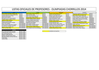 Elvira Andrea Gonzalez-Zuloeta Ladd 
INICIAL 
Carla Cristina Zúñiga Palomino 
INICIAL 
Claudia Juana Gastulo Lavado 
INICIAL 
Alexandra Celestina Ventura Rojas 
INICIAL 
Fiorella Alessandra Grados Maldonado 
INICIAL 
Karin Chinchay Ugas 
INICIAL 
Dianne Anna Bernal Pérez 
INICIAL 
Judith Mercedes Huaranga Atao 
INICIAL 
Sandra Paola Huamaní Ruiz 
INICIAL 
Piaff Victoria Hernández León 
INICIAL 
Patricia Liseth Valle Del Castillo 
INICIAL 
Rosa Patricia Gaitan Valenzuela 
INICIAL 
Sonia Parra Pichihua 
INICIAL 
Nancy Janet Suárez Molleda 
PRIMARIA 
Cecilia Isabel Piscoya Carlín 
PRIMARIA 
Trisha Yocelyn Pio Huamán Figueroa 
INICIAL 
Mercedes Del Pilar Inga Huánuco 
PRIMARIA 
Angela Milagros Méndez Ramírez 
PRIMARIA 
Oscar Raúl Medina Ycaza 
PRIMARIA 
César Roger Ramírez Alburqueque 
PRIMARIA 
Vanessa Juana Lonasco Huacha 
PRIMARIA 
Patricia Celestina Ramos Ramos 
PRIMARIA 
Katty Ernestina Coronado Oscco 
PRIMARIA 
Daniel Arturo Gonzales De Los Rios 
PRIMARIA 
Jefferson Rojas Contreras 
PRIMARIA 
Jessica Griselda Rosas Rosas 
PRIMARIA 
Maribel Quispe Huauya 
PRIMARIA 
Liz Guevara Paima 
PRIMARIA 
Marisol Chuquija Rafael 
PRIMARIA 
Luz Melissa Miranda Cárdenas 
PRIMARIA 
Fiorella Vanessa Mera Cuenca 
PRIMARIA 
Paulina Rosa Fernández Carbajal 
PRIMARIA 
Gisella Mónica Bustios Venegas 
PRIMARIA 
Gabriella Arana Mallqui 
PRIMARIA 
Andrea Mendoza Cayo 
PRIMARIA 
Lizzette Nora Ramírez De la Cruz 
PRIMARIA 
Rocío Yauri Galindo 
SECUNDARIA 
Carla Velazco Abanto 
SECUNDARIA 
Cristian Germán Lázaro Torres 
SECUNDARIA 
Cyntia Víctoria Ccahuancama Trujillo 
SECUNDARIA 
Daniel Claudio Villavicencio Gastelu 
SECUNDARIA 
Sara Neftaly Huaytalla Salazar 
SECUNDARIA 
Giuliana Verónica Hurtado Camarena 
SECUNDARIA 
Wilson Sillo Díaz 
PRIMARIA 
Eva Marlene Oscátegui Ventocilla 
SECUNDARIA 
Marco Antonio Aranda Pérez 
SECUNDARIA 
Ana Cristina Coronado Chancafe 
SECUNDARIA 
Milagros Karina Arcela Arroyo 
SECUNDARIA 
Sandra Evelyn Quiliche Incil 
SECUNDARIA 
José Armando Candela Sánchez 
SECUNDARIA 
Tiffany Kate Fuentes Romero 
SECUNDARIA 
Maria Ghysel Rayme Coa 
SECUNDARIA 
Pedro Luis Díaz Vilela 
SECUNDARIA 
Percy Roberto De la Cruz Rodríguez 
SECUNDARIA 
Herbert Edward Quiroz Torres 
SECUNDARIA 
Noelia Patricia Rojas Salgado 
SECUNDARIA 
Ana Cecilia Santa María Guzmán 
BLACK TEAM 
LÍDERES DE EQUIPOS 
Grecia del Pilar Oriundo Huamán 
BLACK TEAM 
Lila Tania Ramírez León 
BLACK TEAM 
Mariana Casado Mendoza 
BLACK TEAM 
Mariana Lizet Ñavincopa Llerena 
BLACK TEAM 
Mercedes Matilde Contreras Martínez 
BLACK TEAM 
Talía Asmat 
BLACK TEAM 
Jessica Mejía 
BLACK TEAM 
LISTAS OFICIALES DE PROFESORES - OLIMPIADAS CHORRILLOS 2014 
BLANCO 
NARANJA 
VERDE 
AZUL 
NEGRO 