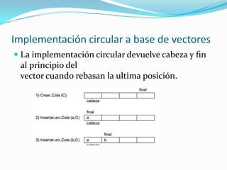 Implementación circular a base de vectores
 La implementación circular devuelve cabeza y ﬁn
  al principio del
  vector cuando rebasan la ultima posición.
 