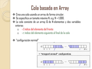 Cola basada en Array
 Crea una cola usando un array de forma circular.
 Se especifica un tamaño máximo N, e.g. N = 1,000.
 La cola consiste de un array Q de N-elementos y dos variables
enteras:
o -f, índice del elemento del frente
o -r, índice del elemento siguiente al final de la cola
 “configuración normal”

27

 