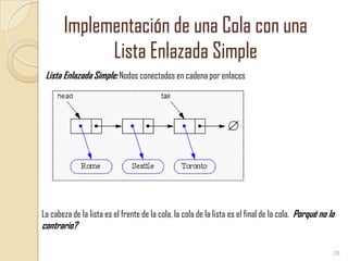 Implementación de una Cola con una
Lista Enlazada Simple
Lista Enlazada Simple: Nodos conectados en cadena por enlaces

La cabeza de la lista es el frente de la cola, la cola de la lista es el final de la cola. Porqué no lo

contrario?

28

 