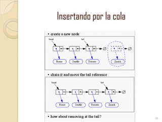 Insertando por la cola

30

 