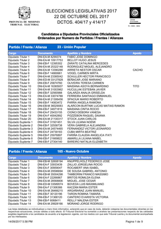 ELECCIONES LEGISLATIVAS 2017
22 DE OCTUBRE DEL 2017
DCTOS. 404/17 y 414/17
R.I. 9000 - 3854
Candidatos a Diputados Provinc...