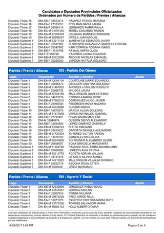 Candidatos a Diputados Provinciales Oficializados
Ordenados por Numero de Partidos / Frentes / Alianzas
Diputado Titular 1...