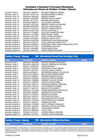 Candidatos a Diputados Provinciales Oficializados
Ordenados por Numero de Partidos / Frentes / Alianzas
Diputado Titular 8...