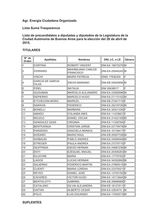 Agr. Energía Ciudadana Organizada
Lista Sumá Trasparencia
Lista de precandidatos a diputadas y diputados de la Legislatura de la
Ciudad Autónoma de Buenos Aires para la elección del 26 de abril de
2015.
TITULARES
N° de
Orden
Apellidos Nombres DNI, LC, o LE Género
1 CORTINA ROBERT VINCENT DNI-EA 18670276 M
2 FERRARO
MAXIMILIANO CARLOS
FRANCISCO
DNI-EA 25044243 M
3 VISCHI MARIA PATRICIA DNID 17636329 F
4
GARCIA DE GARCIA
VILAS
DIEGO MARIANO DNI-EB 24042656 M
5 FIDEL NATALIA DNI 26436017 F
6 GUOUMAN MARCELO ALEJANDRO DNI-EA 23092696 M
7 DEPIERRO MARCELO HUGO DNI-EA 21115152 M
8 ETCHECOIN MORO MARICEL DNI-EB 27441715 F
9 SARAVIA FEDERICO DNI-EA 25218726 M
10 BONELLI BARBARA DNI-EA 34321330 F
11 AMADO YOLANDA INES DNI-EA 11433601 F
12 MOJICO DANIEL OSCAR DNI-EA 31422168 M
13 GONZALEZ GASS VIRGINIA DNI-EA 11328764 F
14 BENTIVENGA CRISTIAN JORGE DNI-EA 23178479 M
15 PARADISO GRACIELA MONICA DNI-EA 10139417 F
16 DODARO MARIO RAUL DNI-EB 20507728 M
17 GHIBAUDI PABLO ANDRES DNI-EA 24569049 M
18 STREGER PAULA ANDREA DNI-EA 27279710 F
19 GIUFFRIDA DIEGO HERNAN DNI-EA 24687236 M
20 DOTI EZEQUIEL MIGUEL DNI-EA 28309283 M
21 DUJOVNE MARIA DNI-EA 17770762 F
22 LAGOS LUCAS HERNAN DNI-EA 34352690 M
23 SALIERNO FEDERICO MARTIN DNI-EA 27860515 M
24 CLIENTI MARIA LORENA DNI-EA 23375021 F
25 REYES DANIEL JOSE DNI-EA 13740155 M
26 CACERES VICTOR HUGO DNI-EA 14713944 M
27 BERTOLOTTI SABRINA DNI-EB 28986988 F
28 CATALANO SILVIA ALEJANDRA DNI-EB 18127911 F
29 GAITAN ALBERTO CESAR DNI-EA 4363474 M
30 POLO LUIS EDUARDO DNI-EA 17930573 M
SUPLENTES
 