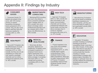 Appendix II: Findings by Industry
        CONSUMER                         MARKETING/PR/                  HIGH TECH       ...