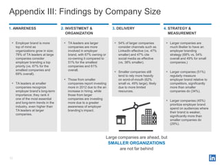 Appendix III: Findings by Company Size
1. AWARENESS                       2. INVESTMENT &                 3. DELIVERY     ...