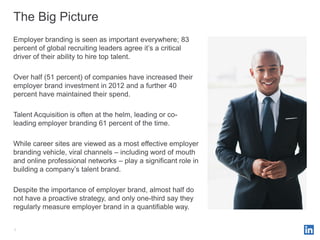 The Big Picture
Employer branding is seen as important everywhere; 83
percent of global recruiting leaders agree it’s a cr...