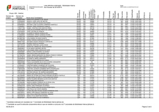 Lista definitiva ordenação - Mobilidade Interna 
Ano Escolar de 2014/2015 
Tipo de 
Candidato/a 
Provido(a) / 
Colocado(a) / 
Agrupamento / 
Escola / QZP 
Data de 
Nascimento 
Classificação 
Dias após 
Dias antes 
Escalão 
Tipo de 
Habilitação 
Graduação 
Grau 
Grupo: 400 - História 
Número de 
Ordem 
Número de 
Utilizador Nome do/a Candidato/a 
Prioridade 
Alínea a) 
Alínea b) 
Provido(a) 
/Grupo 
47 2668974968 MARIA RITA BARRETO DE JESUS QA/QE 400 135331 L 2 36.518 PF 2193 7670 12.500 01/08/1962 N S 
48 4165580945 ANGELO JOSE LEDO DE MATOS QA/QE 400 150666 L 2 36.516 PF 365 8036 14.000 19/03/1964 N S 
49 9300759337 MARIA FLORA DE SOUSA DOUTEIRO QA/QE 400 152687 L 2 36.516 PF 365 8036 14.000 07/04/1968 N S 
50 5445895653 ANTONIO JOSE OLIVEIRA COMPRIDO MARTELO QA/QE 400 135604 L 2 36.516 PF 365 8401 13.000 01/02/1958 N S 
51 7103802831 MANUEL DINIS PASSINHAS CABEÇA QA/QE 400 135410 L 2 36.516 PF 365 8401 13.000 21/10/1963 N S 
52 1765471796 ISABEL CRISTINA DOS SANTOS PIRES QA/QE 400 160106 L 2 36.515 PF 366 7670 15.000 04/04/1968 N S 
53 1491613955 CARLOS ALEXANDRE PINTO DA CUNHA QA/QE 400 171864 L 2 36.515 PF 366 7670 15.000 25/10/1968 N S 
54 5739750024 JOSÉ LUÍS MALVA VENEZA QA/QE 200 160659 L 2 35.955 PF 7991 4018 14.000 01/03/1957 N S 
55 7035156844 ELISABETE RAMOS GONÇALVES QA/QE 400 161950 L 2 35.641 PF 434 7682 14.000 10/10/1965 N S 
56 5133828284 FERNANDO JORGE ALMEIDA ÉVORA QA/QE 400 145051 L 2 35.515 PF 366 7670 14.000 08/08/1965 N S 
57 6183822108 FERNANDA MARIA COUCEIRO ROSEIRO QA/QE 400 162000 L 2 35.434 PF 365 7276 15.000 18/04/1968 N S 
58 8619907786 CÉLIA MARIA VELÁSIA DUARTE QA/QE 400 161950 L 2 35.160 PF 365 7906 13.000 31/08/1967 N S 
59 6177999786 MARIA TERESA CARDOSO DUARTE QA/QE 400 161718 L 2 35.145 PF 366 7535 14.000 28/02/1962 N S 
60 9669417422 ANTÓNIO FAUSTO PEIXOTO CARVALHO QA/QE 400 161913 L 2 34.670 PF 1209 6940 14.000 12/11/1966 N S 
61 3734512468 MOISÉS PEIXOTO SOARES QA/QE 400 152882 L 2 34.514 PF 365 6575 16.000 08/02/1968 N S 
62 4521735142 SANDRA CRISTINA LUCAS VEIGA QA/QE 400 172480 L 2 34.514 PF 365 6940 15.000 14/02/1968 N S 
63 5601234043 MARIA DE LURDES DE JESUS DUARTE QA/QE 400 151944 L 2 34.393 PF 1073 6907 14.000 26/08/1965 N S 
64 3506839837 ELSA MARIA SIBORRO NEVES QA/QE 400 160799 L 2 34.311 PF 1341 6524 14.600 14/08/1966 N S 
65 7597892160 LINA ISABEL MIRA CARVALHO CAFÉ QA/QE 400 170665 L 2 34.175 PF 238 7245 14.000 04/03/1966 N S 
66 5285946867 MARIA CLARA ROSÁRIO OLIVEIRA** QA/QE 400 170331 L 2 34.141 PF 365 7169 14.000 31/07/1963 S S 
67 6736568560 ANA PAULA BAIA VALADEIRO LUIS QA/QE 400 135094 L 2 34.084 PF 365 7148 14.000 07/09/1970 N S 
68 9317842704 ISABEL MARIA MARQUES DA GRAÇA FRANCO FARINHA QA/QE 400 170665 L 2 34.073 PF 1651 6209 14.800 29/10/1962 N S 
69 8974519615 MARIA DE FÁTIMA PIRES MENDES LUÍS QA/QE 400 135215 L 2 33.512 PF 366 6209 16.000 07/10/1973 N S 
70 2043066048 ELISABETE ABREU MARQUES QA/QE 200 160313 L 2 33.486 PF 3632 5114 14.500 25/03/1965 N S 
71 5352527212 ROSA ONDINA MORAIS DA CUNHA QA/QE 400 151490 L 2 33.330 PF 365 6873 14.000 10/09/1968 N S 
72 9696483856 PAULA ALEXANDRA SILVA DE OLIVEIRA CASQUEIRO QA/QE 400 RA L 2 33.196 PF 365 6824 14.000 25/09/1967 N S 
73 1690811269 JOAQUIM JOSÉ MARTINS MARQUES QA/QE 400 151932 L 2 33.144 PF 365 6805 14.000 20/06/1970 N S 
74 4143500221 CRISTINA MARIA LOURENÇO DE OLIVEIRA QA/QE 910 170872 L 2 33.026 PF 365 6397 15.000 11/05/1966 N S 
75 9923533581 AURÉLIA CRISTINA GUERREIRO FARRAJOTA QA/QE 400 RA L 2 32.514 PF 365 6940 13.000 18/12/1970 N S 
76 5198353299 CRISTINA LEONOR CHAMBINO BRITO RODRIGUES QA/QE 200 170094 L 2 32.247 PF 366 6112 15.000 10/04/1971 N S 
77 2459110553 MARIA DA CONCEIÇÃO FERREIRA GONÇALVES QA/QE 200 152882 L 2 31.619 PF 1162 6215 13.000 15/10/1965 N S 
78 3764108150 ANTÓNIO MIGUEL DE SIMÕES BERNARDO QA/QE 400 151865 L 2 31.567 PF 366 5864 15.000 22/08/1971 N S 
79 7121201046 MARIA ADELAIDE MIGUEL DOS SANTOS NUNES QA/QE 200 151877 L 2 30.512 PF 366 5844 14.000 15/08/1972 N S 
80 4941264584 MARIA DE FÁTIMA DA CUNHA PEREIRA DE BRITO CASTELA QZP 400 160374 L 3 44.293 PF 2170 9972 14.000 24/01/1954 N N 
81 8270058432 IVONE MARIA DE BRITO LOPES MARTINS PERES QZP 400 172224 L 3 35.858 PF 1406 6910 15.000 12/01/1964 N N 
82 4894807203 MARIA PALMIRA MENDES ALVES DOS SANTOS QZP 400 171475 L 3 35.422 PF 2436 6601 14.000 25/04/1958 N N 
83 6893318928 DINA MARIA DOS SANTOS QZP 400 170926 L 3 34.022 PF 2196 6575 13.000 20/04/1962 N N 
84 7810462385 ANGELA MARIA CORREIA SILVA ROSA LEAL QZP 400 171130 L 3 33.741 PF 365 7023 14.000 03/05/1968 N N 
85 6330748349 JOÃO ANTÓNIO PINOTE SALVADO QZP 400 172364 L 3 33.371 PF 2463 4744 17.000 11/06/1964 N N 
86 5479022105 MARIA JOÃO PERDIGÃO OLIVENÇA QZP 400 172443 L 3 33.366 PF 365 6886 14.000 07/04/1969 N N 
87 5308960348 PAULA MARIA SANTOS DA SILVA BAPTISTA QZP 400 171761 L 3 32.997 PF 2922 5473 14.000 01/12/1965 N N 
88 4643349123 ANA PAULA DA COSTA AMARAL QZP 400 170781 L 3 32.366 PF 365 6521 14.000 12/10/1965 N N 
89 1235606651 CLARA MELARA PICADO NUNES FERREIRA DIAS QZP 400 170150 L 3 32.296 PF 2850 4523 16.000 26/06/1963 N N 
90 4542759741 MARIA JOÃO BRAGA FERREIRA DA CRUZ QZP 400 171700 L 3 32.255 PF 365 6444 14.100 27/04/1967 N N 
91 5352582353 ANA PAULA MARTINS EZEQUIEL RIBEIRO QZP 400 171128 L 3 32.148 PF 598 6325 14.000 10/11/1966 N N 
92 4844330918 MARIA OTILIA MARTINS AFONSO QZP 400 145099 L 3 32.074 PF 3363 4733 14.500 04/05/1965 N N 
93 5840876267 HELENA MARIA DA SILVA BRANCO QZP 400 170458 L 3 32.056 PF 365 6773 13.000 04/12/1969 N N 
* Candidato ordenado em resultado da 1.ª prioridade da Mobilidade Interna [alínea a)]. 
** Candidato ao qual foi atribuída componente letiva e que se mantém a concurso na 2.ª prioridade da Mobilidade Interna [alínea b) 
09-09-2014 Página 3 de 6 
 