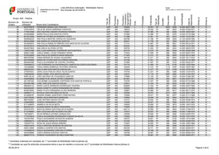Lista definitiva ordenação - Mobilidade Interna 
Ano Escolar de 2014/2015 
Tipo de 
Candidato/a 
Provido(a) / 
Colocado(a) / 
Agrupamento / 
Escola / QZP 
Data de 
Nascimento 
Classificação 
Dias após 
Dias antes 
Escalão 
Tipo de 
Habilitação 
Graduação 
Grau 
Grupo: 400 - História 
Número de 
Ordem 
Número de 
Utilizador Nome do/a Candidato/a 
Prioridade 
Alínea a) 
Alínea b) 
Provido(a) 
/Grupo 
94 8204750919 FERNANDA MARIA LEAL FIDALGO QZP 400 160829 L 3 32.051 PF 2940 4936 14.500 29/01/1963 N N 
95 3106124679 CÉLIA DE JESUS SARDINHA CAPUCHO QZP 400 135616 L 3 32.032 PF 365 6034 15.000 27/04/1971 N N 
96 7779619389 ANA CRISTINA CRESPO PEDROSA PEREIRA QZP 400 172261 L 3 31.985 PF 365 6382 14.000 18/05/1967 N N 
97 5076658699 MARIA PAULA DOS SANTOS COSTA QZP 400 151660 L 3 31.968 PF 365 6376 14.000 27/12/1966 N N 
98 8015010292 MARIA DE FÁTIMA DO ROSÁRIO LOPES QZP 400 171268 L 3 31.851 PF 365 6333 14.000 13/10/1967 N N 
99 8046890235 ANA PAULA MESTRE CARVALHO VAQUEIRO QZP 400 400786 L 3 31.766 PF 1606 5645 14.100 20/05/1965 N N 
100 9935432866 ANA MARIA DA CONCEIÇÃO SANTOS QZP 400 400221 L 3 31.758 PF 365 5569 16.000 22/11/1970 N N 
101 2619083974 ANA PAULA RAMALHO RIBEIRO DOS SANTOS DE OLIVEIRA QZP 400 171141 L 3 31.667 PF 365 6631 13.000 29/12/1971 N N 
102 5470815315 DIAMANTINO RODRIGUES VERÍSSIMO QZP 400 403222 L 3 31.649 PF 366 5894 15.000 13/12/1965 N N 
103 8540975904 ANA EMÍLIA SILVEIRA LEITÃO QZP 400 160702 L 3 31.632 PF 365 6253 14.000 08/03/1970 N N 
104 1494331985 ANA LUZIA MARQUES GUERREIRO BOTA BATISTA QZP 400 401018 L 3 31.618 PF 365 6248 14.000 20/06/1968 N N 
105 8296213389 CARLA ISABEL LUCAS VARANDA VIEIRA QZP 400 170434 L 3 31.608 PF 666 6094 14.000 09/07/1970 N N 
106 5278326956 ANA PAULA DE BARROS MARIA MIRANDA QZP 400 171463 L 3 31.515 PF 398 5829 15.000 29/12/1969 N N 
107 8687357850 DIANA MORAIS DE SOUSA VALADARES QZP 400 160155 L 3 31.511 PF 365 5844 15.000 16/11/1974 N N 
108 8437608856 MARIA DE FÁTIMA BASTOS FERRAZ MARTINS QZP 400 151336 L 3 31.501 PF 524 6126 14.000 07/10/1969 N N 
109 8940644069 PAULA ALEXANDRA DE CASTRO TAVARES QZP 400 151660 L 3 31.467 PF 365 6193 14.000 02/03/1971 N N 
110 5394969272 LUÍS FERNANDO DA ENCARNAÇÃO CAMPOS DA COSTA COUTINHO QZP 400 161718 L 3 31.460 PF 518 5749 15.000 12/02/1964 N N 
111 1974266680 TIAGO DÓRIA NÓBREGA TEOTÓNIO PEREIRA QZP 400 145324 L 3 31.410 PF 1119 5795 14.000 16/07/1967 N N 
112 2860051651 ANA CLARA DOS SANTOS CARVALHAL QZP 400 172443 L 3 31.277 PF 1327 5168 15.300 27/05/1965 N N 
113 2778576231 VERA LÚCIA PAIS DA CRUZ TELES DUARTE QZP 400 170744 L 3 31.207 PF 365 5368 16.000 13/10/1973 N N 
114 7388495495 MARIA ISABEL DOS SANTOS MOURA QZP 400 145427 L 3 31.118 PF 3097 4882 13.500 31/03/1957 N N 
115 9508138130 JOÃO ANTÓNIO DE FIGUEIREDO SANTOS QZP 400 170689 L 3 31.100 PF 365 5329 16.000 07/06/1967 N N 
116 4442059802 ELISABETE DE JESUS LEITÃO CORDEIRO QZP 400 401481 L 3 31.078 PF 365 6051 14.000 22/07/1971 N N 
117 4617387420 GUILHERME ALEXANDRE CORTESÃO DOS SANTOS PORTELA QZP 400 172376 L 3 31.037 PF 365 5306 16.000 01/12/1968 N N 
118 6323361086 JOSÉ JOÃO DOS SANTOS SOUSA QZP 400 145531 L 3 31.034 PF 365 6035 14.000 13/01/1972 N N 
119 6964820132 MARIA JUDITE BARREIRA RODRIGUES TEIXEIRA QZP 400 400695 L 3 31.032 PF 681 5584 14.800 20/07/1964 N N 
120 5020222097 MARIA GORETTI LOPES FERNANDES DE SOUSA QZP 400 152602 L 3 30.993 PF 365 6020 14.000 01/12/1969 N N 
121 8438278450 MARIA FILIPA FERNANDES ALVES MOREIRA QZP 400 150861 L 3 30.985 PF 365 6017 14.000 28/11/1972 N N 
122 5448907113 NATÁLIA VENTURA BRAZ DA SILVA QZP 400 152559 L 3 30.973 PF 2572 4909 14.000 28/07/1960 N N 
123 4074686767 SANDRA ISABEL MONTEIRO CONSTANTINO QZP 400 170094 L 3 30.971 PF 365 6377 13.000 21/11/1969 N N 
124 2327725046 MARIA JÚLIA MARTINHO MARQUES QZP 400 170800 L 3 30.948 PF 402 5620 15.000 03/11/1971 N N 
125 8897542891 JOSÉ ANTÓNIO NEVES FEITOR QZP 400 172121 L 3 30.932 PF 366 5632 15.000 04/08/1972 N N 
126 2385809850 TERESA FERNANDES LOPES QZP 400 172200 L 3 30.921 PF 366 5628 15.000 15/11/1967 N N 
127 5171456879 ANABELA DA SILVA MOTA QZP 400 152493 L 3 30.908 PF 1535 4674 16.000 14/07/1970 N N 
128 8952091221 SUSANA MARIA DE BRITO NOGUEIRA QZP 400 170835 L 3 30.884 PF 365 5615 15.000 13/11/1970 N N 
129 5523351970 MAVILDE MARIA AZEITONA SILVA ALBINO QZP 400 402114 L 3 30.858 PF 366 5605 15.000 21/09/1973 N N 
130 5110759987 ANA LÚCIA MALHÃO SILVÉRIO FALCÃO QZP 400 172273 L 3 30.837 PF 365 5598 15.000 11/09/1973 N N 
131 1907528571 SÍLVIA MÓNICA AFONSO GONÇALVES QZP 400 145385 L 3 30.829 PF 365 5595 15.000 04/05/1973 N N 
132 1773070916 CARLA ALEXANDRA RODRIGUES CHAGAS DA SILVA QZP 400 170940 L 3 30.826 PF 365 5229 16.000 13/01/1974 N N 
133 7391837830 PAULO ALEXANDRE DA ROCHA ALMEIDA QZP 400 150370 L 3 30.821 PF 751 6129 13.000 14/12/1965 N N 
134 3388592314 LUÍS MIGUEL BOGALHO TEIXEIRA QZP 400 151440 L 3 30.805 PF 366 5586 15.000 20/08/1970 N N 
135 1093547723 ROSA DE JESUS BRAGA RIBEIRO QZP 400 172467 L 3 30.800 PF 366 5949 14.000 18/03/1966 N N 
136 4406215018 PAULA CRISTINA MOREIRA DE BASTOS QZP 400 151634 L 3 30.792 PF 366 5946 14.000 03/04/1971 N N 
137 4050133563 ANABELA GASPAR DOS SANTOS QZP 400 400725 L 3 30.771 PF 365 5574 15.000 25/09/1971 N N 
138 1819465578 PAULA ALEXANDRA CARTAXO PITARRA QZP 400 145555 L 3 30.768 PF 365 5573 15.000 26/01/1973 N N 
139 5403058990 CARLA MARISA AZEVEDO SANTOS QZP 400 150769 L 3 30.697 PF 365 5547 15.000 06/08/1974 N N 
140 6896377712 TERESA FIGUEIREDO DE MELO MARTINS QZP 400 172406 L 3 30.681 PF 365 5906 14.000 28/05/1971 N N 
* Candidato ordenado em resultado da 1.ª prioridade da Mobilidade Interna [alínea a)]. 
** Candidato ao qual foi atribuída componente letiva e que se mantém a concurso na 2.ª prioridade da Mobilidade Interna [alínea b) 
09-09-2014 Página 4 de 6 
 