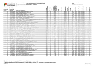 Lista definitiva ordenação - Mobilidade Interna 
Ano Escolar de 2014/2015 
Tipo de 
Candidato/a 
Provido(a) / 
Colocado(a) / 
Agrupamento / 
Escola / QZP 
Data de 
Nascimento 
Classificação 
Dias após 
Dias antes 
Escalão 
Tipo de 
Habilitação 
Graduação 
Grau 
Grupo: 400 - História 
Número de 
Ordem 
Número de 
Utilizador Nome do/a Candidato/a 
Prioridade 
Alínea a) 
Alínea b) 
Provido(a) 
/Grupo 
141 9933171925 ANA MARIA SIMPLES DOS SANTOS BORGES QZP 400 160581 L 3 30.641 PF 366 5526 15.000 06/03/1971 N N 
142 6179069824 MARIA JOSÉ FERREIRA DE CARVALHO QZP 400 170562 L 3 30.640 PF 1033 5922 13.000 17/02/1967 N N 
143 7444422370 ARTUR SILVEIRA FERREIRA QZP 400 145531 L 3 30.608 PF 366 5879 14.000 10/03/1966 N N 
144 8178847167 ARMINDA ESMERALDA DE ARAÚJO FERREIRA QZP 400 403374 L 3 30.595 PF 1918 4368 16.000 09/09/1966 N N 
145 3218545706 MARIA VITÓRIA BEIJINHA LANÇA QZP 400 130229 L 3 30.577 PF 365 5868 14.000 11/10/1971 N N 
146 9116353617 ANA CRISTINA DE ALMEIDA SANTANA ANTUNES QZP 200 151506 L 3 30.570 PF 1870 4383 16.000 23/12/1969 N N 
147 6607080820 HUGO EMANUEL DA SILVA RIBEIRO JORGE QZP 400 161962 L 3 30.562 PF 402 5844 14.000 30/10/1974 N N 
148 5093440736 MARIA JOAO AZEVEDO MARTINS QZP 400 170768 L 3 30.518 PF 506 5776 14.000 11/02/1968 N N 
149 5480997351 ANA CRISTINA LEITÃO E COSTA FERREIRINHA DA ROCHA E SILVEIRA QZP 400 161603 L 3 30.511 PF 365 5479 15.000 03/07/1972 N N 
150 2807433545 NUNO FILIPE DE ALMEIDA MOURA PORTUGAL QZP 400 152560 L 3 30.511 PF 365 5479 15.000 09/08/1972 N N 
151 9165238761 LICÍNIO RAMOS MARTINS QZP 400 150678 L 3 30.511 PF 365 5479 15.000 16/10/1972 N N 
152 9594188472 NUNO DE SOTTO-MAYOR QUARESMA MENDES FERRÃO QZP 400 171074 L 3 30.499 PF 366 5474 15.000 21/12/1968 N N 
153 1761382098 ISABEL CRISTINA MARTINS PERES GONÇALVES QZP 400 172133 L 3 30.453 PF 365 5823 14.000 23/01/1972 N N 
154 5068602779 CARLA MARIA COSTA NOVAIS QZP 400 151490 L 3 30.423 PF 365 5082 16.000 03/03/1975 N N 
155 7706421643 LUCILIA DO CARMO MARQUES RELVAS OLIVEIRA QZP 400 171669 L 3 30.407 PF 363 6172 13.000 22/06/1964 N N 
156 6317171815 SÉRGIO MIGUEL MARQUES DA SILVA FARINHA QZP 400 171384 L 3 30.403 PF 1018 4748 16.000 31/05/1974 N N 
157 8251366542 MARIA GABRIELA AIRES MARQUES DE SIMÕES RODRIGUES QZP 400 400580 L 3 30.400 PF 750 5611 14.000 17/08/1968 N N 
158 1581354436 MARIA CLARA GUERREIRO DE MATOS QZP 400 172248 L 3 30.393 PF 365 5071 16.000 29/08/1962 N N 
159 7863821231 ANTÓNIO JOSÉ CRUZ LEANDRO COSTA FERREIRA QZP 400 151660 L 3 30.385 PF 365 5433 15.000 19/07/1973 N N 
160 6328696485 ANA CLÁUDIA OLIVEIRA BAPTISTA BEIRA QZP 400 153011 L 3 30.379 PF 365 6161 13.000 07/06/1969 N N 
161 9019725394 VÍTOR MANUEL DE ALMEIDA NOGUEIRA FERREIRA QZP 400 150824 L 3 30.377 PF 365 5430 15.000 07/11/1972 N N 
162 6557111388 ISABEL MARIA DOS SANTOS GOMES QZP 400 145269 L 3 30.356 PF 366 5787 14.000 13/02/1970 N N 
163 7150820689 ELSA CRISTINA COELHO DURÃES QZP 400 152936 L 3 30.336 PF 365 5780 14.000 12/08/1973 N N 
164 3267566568 PAULA ALCINA MONTEIRO DA FONSECA RIBEIRO QZP 400 404070 L 3 30.330 PF 365 5413 15.000 01/06/1975 N N 
165 7430038409 PAULO JORGE SIMÕES AGOSTINHO QZP 400 402473 L 3 30.316 PF 365 5408 15.000 22/02/1976 N N 
166 6577977933 MARIA JOSÉ COSTA RIBEIRO DE CARVALHO QZP 400 151518 L 3 30.289 PF 1995 4218 16.000 17/10/1969 N N 
167 2831871131 ERMELINDA MARIA DOS SANTOS MARTINS QZP 400 170653 L 3 30.278 PF 365 5394 15.000 15/01/1973 N N 
168 1770176489 ISABEL MARIA VIDAL PACHECO QZP 400 152961 L 3 30.273 PF 1403 4508 16.000 08/02/1970 N N 
169 5111553681 JOSÉ JOAQUIM MARTINS PRETO QZP 400 151294 L 3 30.270 PF 365 6486 12.000 25/06/1966 N N 
170 1478682213 MARIA DO ROSARIO FERNANDES CABRAL DE SOUSA QZP 400 152699 L 3 30.260 PF 366 5752 14.000 17/05/1971 N N 
171 4476608965 CRISTINA ISABEL DUARTE FERREIRA QZP 200 162000 L 3 30.010 PF 365 5296 15.000 28/04/1973 N N 
172 1953443001 ACÁCIO MANUEL SIMÕES FILIPE QZP 200 402564 L 3 29.341 PF 365 5417 14.000 08/02/1972 N N 
173 5605795120 MARIA DO CÉU DA CUNHA CORREIA GUEDES QZP 200 150836 L 3 28.847 PF 1342 4018 16.000 05/04/1973 N N 
174 8588015943 ANTÓNIO BRUNO FERREIRA MARQUES DA SILVA QZP 200 152900 L 3 28.686 PF 365 5178 14.000 07/02/1974 N N 
175 2678752623 LUÍS MIGUEL MALVA DE JESUS RÊPAS QZP 200 152596 L 3 28.662 PF 365 4804 15.000 17/08/1973 N N 
176 4602363989 RUI MANUEL GASPAR DA SILVA PONTES QZP 200 172212 L 3 28.527 PF 365 4755 15.000 25/09/1963 N N 
177 8450934524 ANABELA PEREIRA FERNANDES BASTOS QZP 400 151737 L 3 28.440 PF 365 5088 14.000 13/12/1969 N N 
178 3578815039 DELFINA ERMELINDA PINHEIRO CAMPANHA BAPTISTA QZP 400 151312 L 3 28.429 PF 365 4719 15.000 20/06/1975 N N 
179 1298995841 CIDÁLIA MARIA NOGUEIRA NEVES CASTRO SILVA QZP 200 151105 L 3 28.232 PF 1149 4255 15.000 29/01/1971 N N 
180 6709300110 ANA PAULA DE JESUS PAIS QZP 200 152079 L 3 27.534 PF 2098 3526 15.000 14/04/1967 N N 
181 4129504797 EDITE MARIA COELHO SOARES DAMÁSIO QZP 400 172406 L 3 26.964 PF 2063 4613 11.500 08/11/1962 N N 
182 7676838401 RUI JOSÉ FERNANDES MOREIRA QZP 200 151865 L 3 26.708 PF 2389 3225 14.600 20/12/1975 N N 
183 7144585002 MARIA DA LUZ FRANCO MONTEIRO MOREIRA QZP 200 171098 L 3 26.486 PF 6630 1060 14.500 19/01/1965 N N 
184 4215505895 ANA FILIPA CARAMUJO BRANCO ALEXANDRE QZP 400 171955 L 3 21.936 PF 365 2349 15.000 01/09/1972 N N 
* Candidato ordenado em resultado da 1.ª prioridade da Mobilidade Interna [alínea a)]. 
** Candidato ao qual foi atribuída componente letiva e que se mantém a concurso na 2.ª prioridade da Mobilidade Interna [alínea b) 
09-09-2014 Página 5 de 6 
 