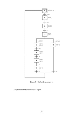Figura 5 – Grafcet do exercício 5.
O diagrama Ladder está indicado a seguir.
10
 
