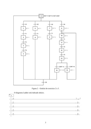 Figura 2 – Grafcet do exercício 2 e 3.
O diagrama Ladder está indicado abaixo.
3
 