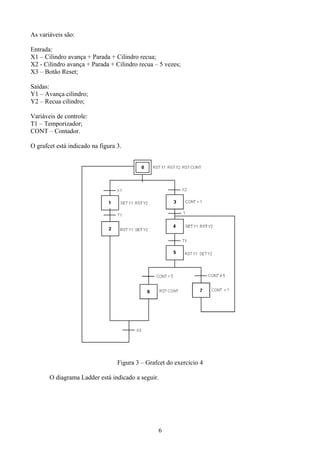 As variáveis são:
Entrada:
X1 – Cilindro avança + Parada + Cilindro recua;
X2 - Cilindro avança + Parada + Cilindro recua – 5 vezes;
X3 – Botão Reset;
Saídas:
Y1 – Avança cilindro;
Y2 – Recua cilindro;
Variáveis de controle:
T1 – Temporizador;
CONT – Contador.
O grafcet está indicado na figura 3.
Figura 3 – Grafcet do exercício 4
O diagrama Ladder está indicado a seguir.
6
 