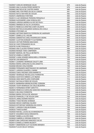 15029937   CARLOS HENRIQUE CALDI                678   Lista de Espera
15029805   ANA CLAUDIA PERES MORETO             679   Lista de Espera
15029852   MATHEUS DE CASTRO NARDI              680   Lista de Espera
15029880   ARILTON PIRES DA SILVA JUNIOR        681   Lista de Espera
15030303   NAYLA NAYARA DE SOUZA                682   Lista de Espera
15029272   ANDRESSA FONTANA                     683   Lista de Espera
15028312   LUIZ HENRIQUE PEREIRA PERAZOLO       684   Lista de Espera
15028464   ALEXANDRE LANA GONCALVES             685   Lista de Espera
15028830   LARISSA ANDREA ALVES DE PAULI        686   Lista de Espera
15028953   AMANDA DA SILVA LAVAGNOLI            687   Lista de Espera
15029172   REBECCA CRISTINA CHER VALENTE        688   Lista de Espera
15029294   MATHEUS EDUARDO GONCALVES CIOLA      689   Lista de Espera
15028636   STEFANIE LAI                         690   Lista de Espera
15028863   ANTONIO MARCOS FERREIRA DE ANDRADE   691   Lista de Espera
15028871   IZABELLA EL HALABI                   692   Lista de Espera
15029402   SAMANTHA CARLA RODRIGUES VIEIRA      693   Lista de Espera
15029591   CLAITON DONIZZETTI GUTIERREZ         694   Lista de Espera
15030233   VICTOR PEREIRA MACHADO               695   Lista de Espera
15030192   CAIO FERNANDES SILVA                 696   Lista de Espera
15029783   ALINE PASQUALLI                      697   Lista de Espera
15030604   ANA CLAUDIA FERRAZ GARCIA            698   Lista de Espera
15029659   MONIZE YARA CAMPANER                 699   Lista de Espera
15030697   MARCEL DE PAULA SEYBOTH              700   Lista de Espera
15030720   IZABELA CAMPOS                       701   Lista de Espera
15029387   LUANA SOARES MENCARELLI PEREIRA      702   Lista de Espera
15028795   LAIS BRAGATO                         703   Lista de Espera
15028611   LEANDRO HENRIQUE GALETI LIMA         704   Lista de Espera
15028924   MARIA CAROLINA ALVES ZANATTA         705   Lista de Espera
15029590   BRUNO CRUZ MORIKI                    706   Lista de Espera
15028806   FERNANDO MARTINHAGO DE ANDRADE       707   Lista de Espera
15030571   LARISSA GUAZZELLI NANNI              708   Lista de Espera
15030635   CARLA REGINA USSO BARRETO            709   Lista de Espera
15028567   HENRIQUE REVEILLEAU FIORENTIN        710   Lista de Espera
15029923   GUSTAVO SIMõES LLIVI IBáñEZ          711   Lista de Espera
15030246   GINO MASTELARO CHERUBIM              712   Lista de Espera
15030301   NATHALIA PIRES DE SOUZA              713   Lista de Espera
15028741   BARBARAH BRANCALEONE CORADIN         714   Lista de Espera
15029285   YGOR HENRIQUE DA CRUZ BEZERRA        715   Lista de Espera
15028313   FERNANDA WIHBY GIROTTO               716   Lista de Espera
15028966   REBECCA CAROLINA SANCHES RODRIGUES   717   Lista de Espera
15029413   HELOISA FIORENTIN                    718   Lista de Espera
15029943   MARIA CECILIA DE ARAGAO              719   Lista de Espera
15029750   FRANCIELLY DE SOUZA ZANI             720   Lista de Espera
15030378   JAMILE BONINI HADAYA                 721   Lista de Espera
15028602   THAIS REGINA SHIMADA                 722   Lista de Espera
15029383   DIEGO CAMPANA HILARIO                723   Lista de Espera
15029439   ESTHEFANY MOREIRA DA COSTA           724   Lista de Espera
15030611   LARISSA FURLAN ROMAN                 725   Lista de Espera
15028232   THAIS ALIANO                         726   Lista de Espera
15029026   RAFAEL LUCAS SILVA MARZINOTTI        727   Lista de Espera
15028191   EDUARDO KOOJI KINOSHITA              728   Lista de Espera
15029697   ISABELLA ALVES DIAS                  729   Lista de Espera
15028628   GABRIELA VIRGINIA RORATTO            730   Lista de Espera
15028679   ANA CAROLINA SANCHES CALVO           731   Lista de Espera
15029514   DANIELLE MARIA BUZZETI               732   Lista de Espera
15029617   ANDERSON CLEY OLIVEIRA MENDES        733   Lista de Espera
15028408   FLAVIO DELIO VERSALI                 734   Lista de Espera
 